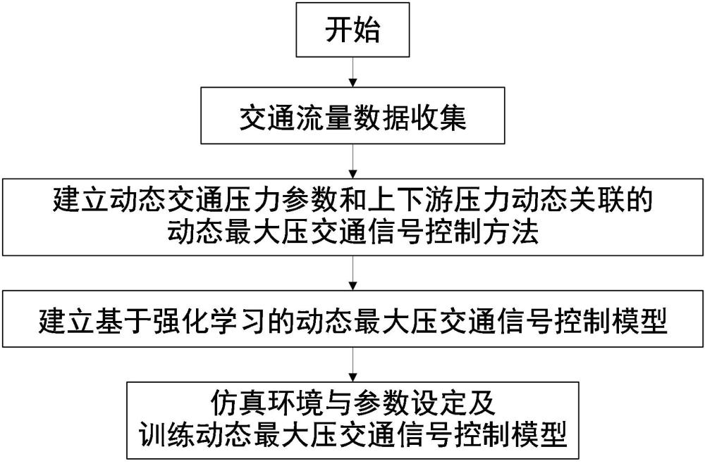 一种基于强化学习的动态最大压交通信号控制方法