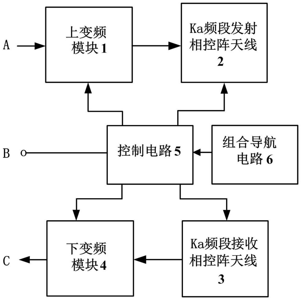 一種Ka頻段衛(wèi)星通信相控陣射頻前端的制作方法