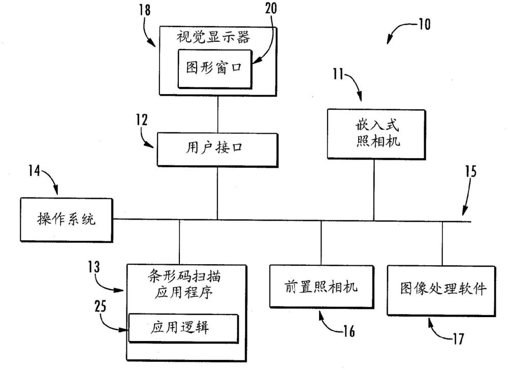 用于條形碼掃描的實時可調(diào)整窗口特征和具有可調(diào)整窗口特征的掃描條形碼的過程的制作方法