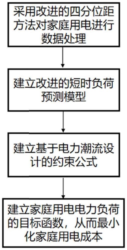 基于分類回歸映射的家庭用電電力負荷預測與節(jié)電方法與流程