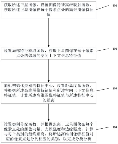 一種面向情報分析的模型訓練方法及系統(tǒng)與流程