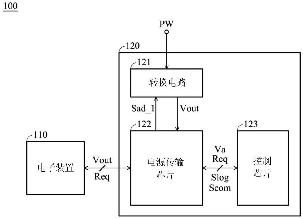 電源傳輸芯片、電源適配器及控制方法與流程