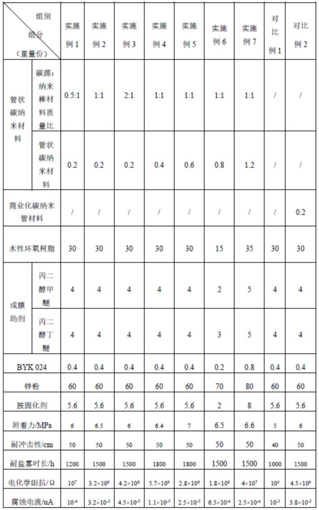 管狀碳納米材料及其制備方法、復(fù)合涂料及涂層制品與流程