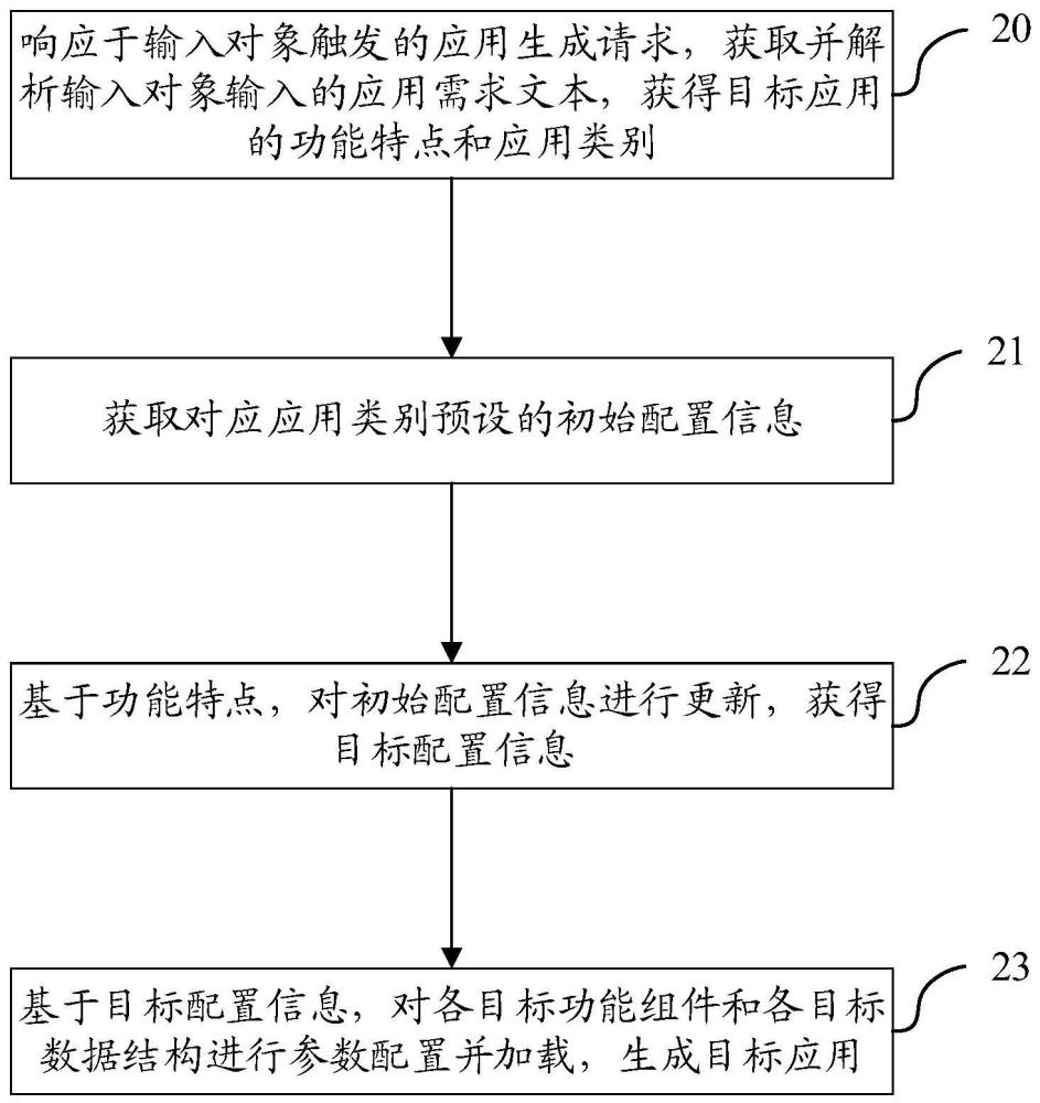 一種應(yīng)用生成方法、裝置、計算設(shè)備及存儲介質(zhì)與流程