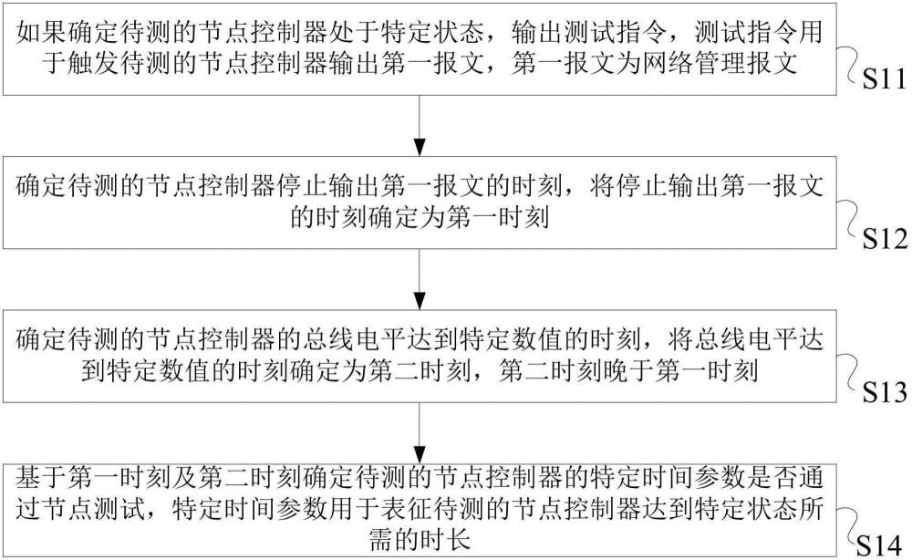 一種節(jié)點(diǎn)測(cè)試方法、裝置及系統(tǒng)與流程