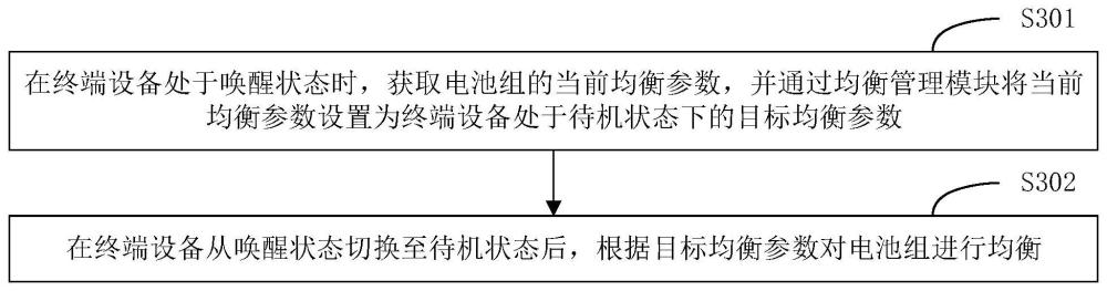 電池均衡方法、裝置、終端設(shè)備及存儲(chǔ)介質(zhì)與流程