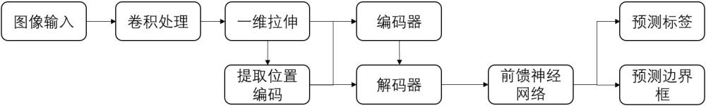 一種金屬復(fù)合材料雷擊燒蝕檢測方法與流程