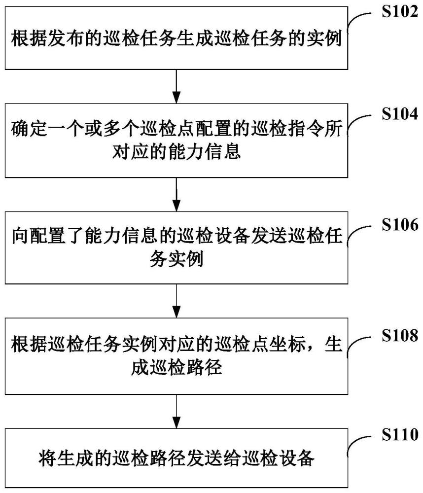 自動(dòng)巡檢方法、系統(tǒng)和計(jì)算機(jī)可讀存儲(chǔ)介質(zhì)與流程