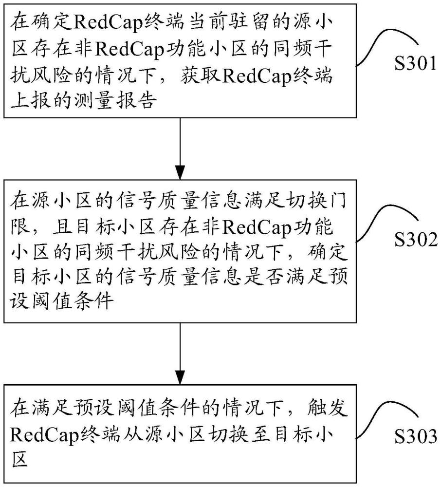 小區(qū)切換方法、電子設(shè)備、存儲(chǔ)介質(zhì)及程序產(chǎn)品與流程