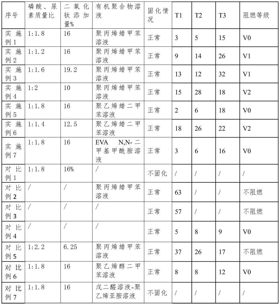 一種具有核殼結(jié)構(gòu)的協(xié)效阻燃劑及其制備和應(yīng)用的制作方法