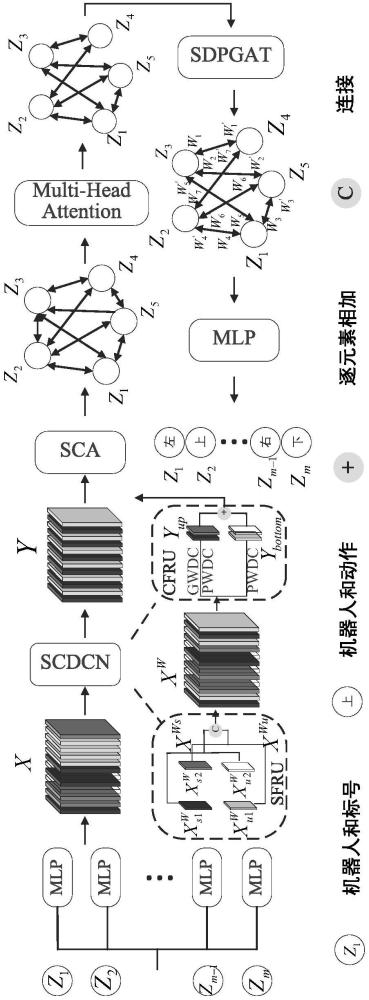 基于坐標(biāo)感知可學(xué)習(xí)通信圖的機(jī)器人路徑規(guī)劃方法及系統(tǒng)