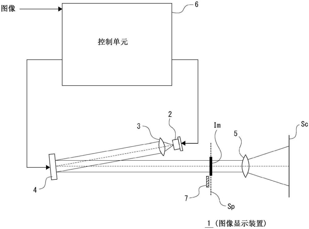 圖像顯示裝置的制作方法