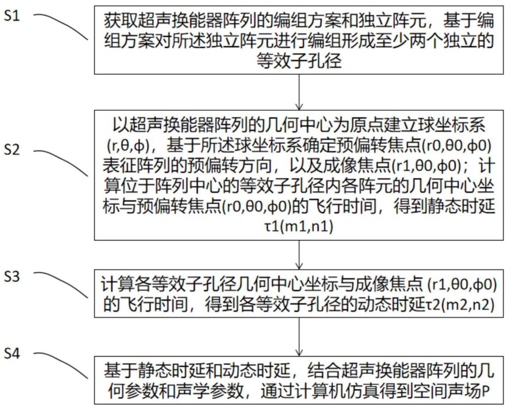 一種心內超聲換能器陣列的設計優(yōu)化方法、設備和介質與流程