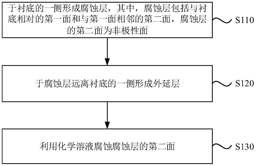 外延結(jié)構(gòu)及其制備方法與流程