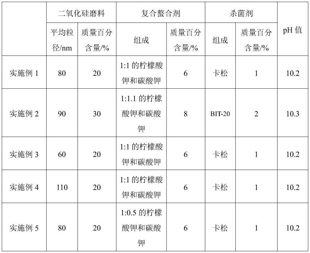 一種多層銅互連阻擋層用拋光液及其制備方法與流程