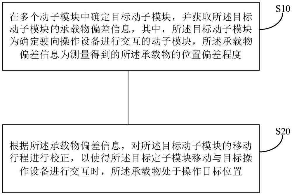 生產(chǎn)系統(tǒng)、電機控制設(shè)備、線性電機設(shè)備及其控制方法與流程