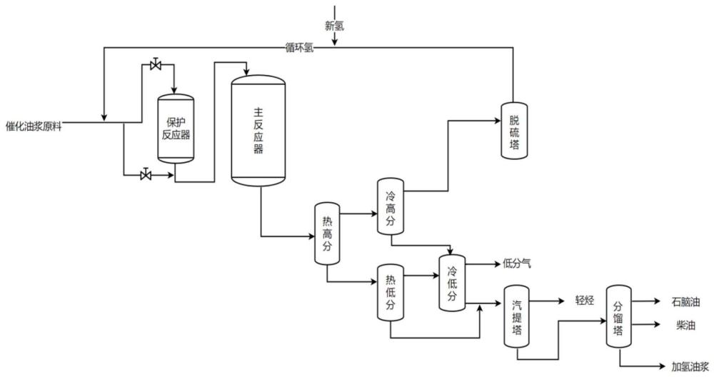 一種重油原料加氫處理的體系、方法和應(yīng)用與流程