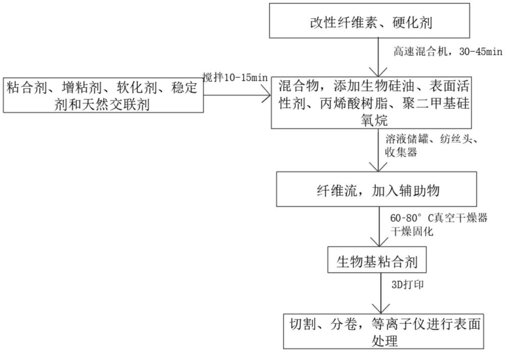 一種基于改性纖維素的生物基生物降解膠帶及其制備方法與流程