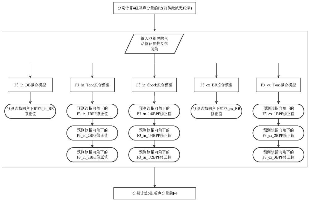 一種基于機(jī)器學(xué)習(xí)的風(fēng)扇噪聲預(yù)測(cè)方法及系統(tǒng)與流程