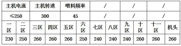 一種耐腐蝕、輕質(zhì)自行車(chē)腳踏材料及制備方法與流程