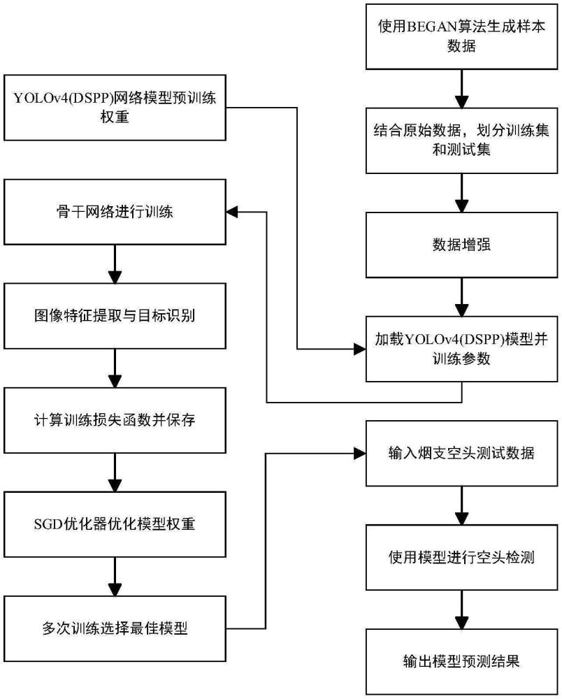 一種煙支空頭檢測(cè)方法及系統(tǒng)與流程