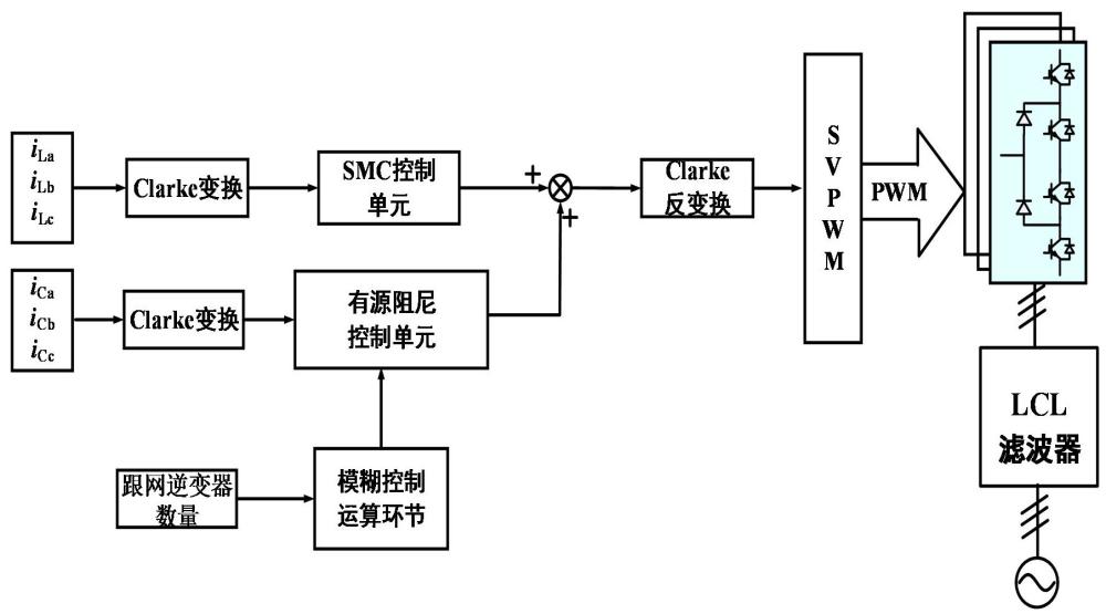 一種大規(guī)模離網(wǎng)光儲(chǔ)氫系統(tǒng)的自適應(yīng)阻尼多機(jī)諧振抑制方法