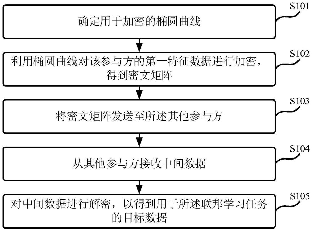 數(shù)據(jù)處理方法、裝置、設備和介質(zhì)與流程