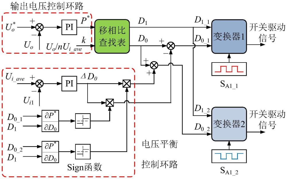 偶數(shù)模塊的雙有源橋變換器裝置、零共模調(diào)制方法、裝置及系統(tǒng)