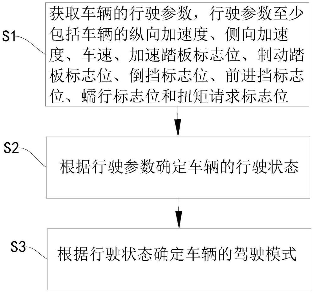 駕駛模式判定方法、車輛及計算機可讀存儲介質(zhì)與流程