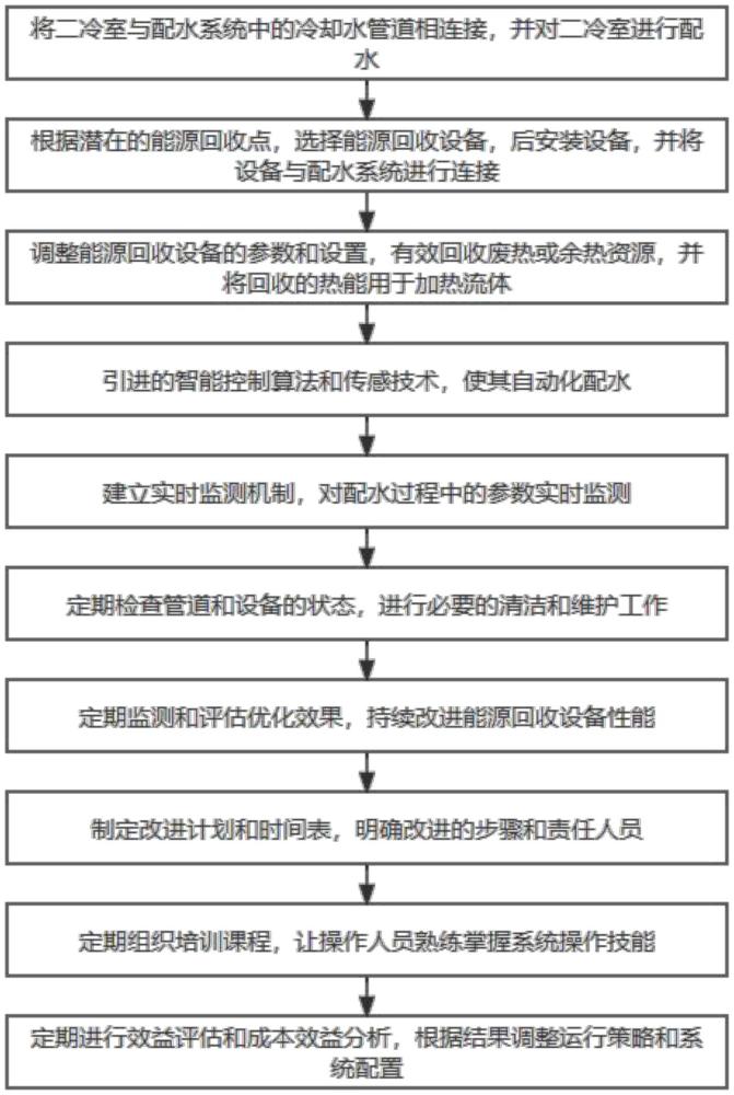 一種鋼水連續(xù)澆鑄過(guò)程中的二冷室配水工藝的制作方法