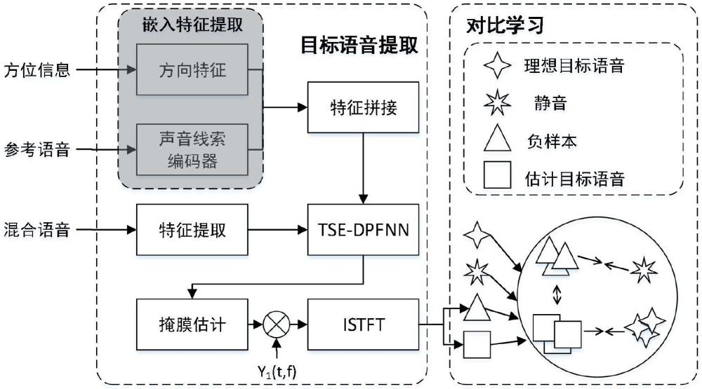 一種基于多參考線索融合的目標(biāo)語音提取方法及裝置