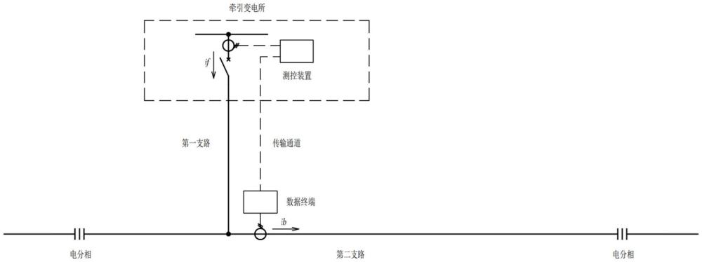 一種接觸網(wǎng)故障所在支路判定系統(tǒng)及方法與流程