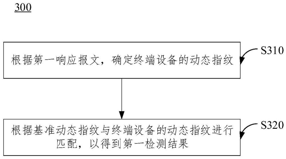 網(wǎng)絡(luò)地址轉(zhuǎn)換行為檢測(cè)方法及裝置與流程