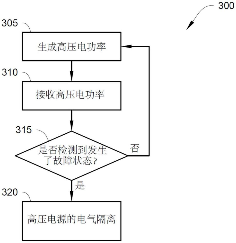 用于隔離高壓連續(xù)供電源的方法和系統(tǒng)與流程