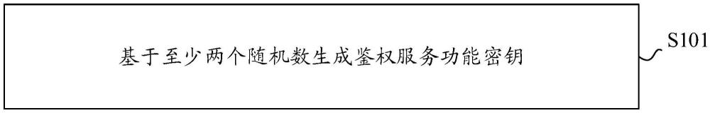 密鑰生成方法、裝置、存儲介質(zhì)及程序產(chǎn)品與流程