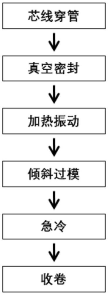 一種高溫超導(dǎo)復(fù)合線材成形方法及復(fù)合線材與流程