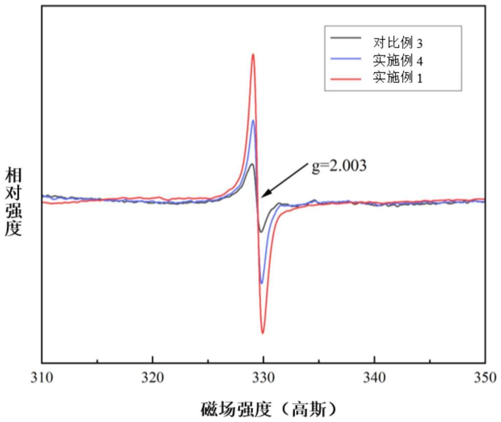 含氧空位的復(fù)合材料及其制備方法和應(yīng)用