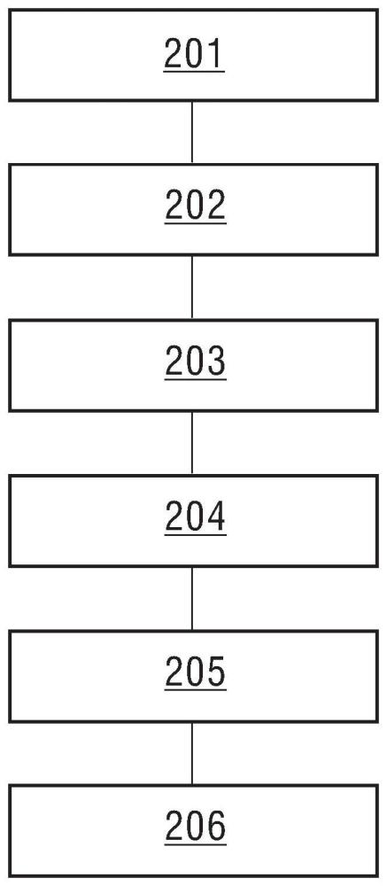 非笛卡爾軌跡堆疊重建方法、裝置及磁共振成像系統(tǒng)與流程