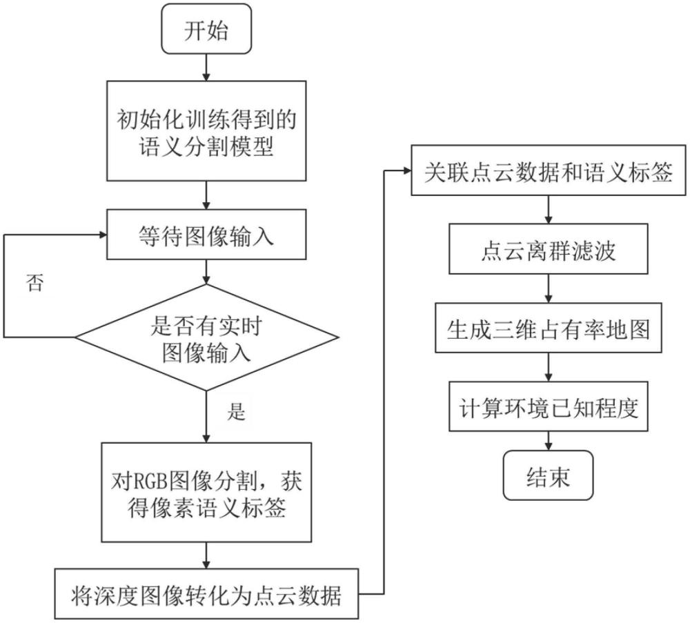 一種番茄生長(zhǎng)環(huán)境認(rèn)知評(píng)估方法