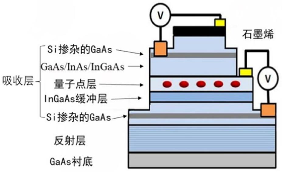 一種電控InAs/GaAs量子點(diǎn)范德華異質(zhì)結(jié)SESAM結(jié)構(gòu)