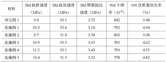 由納米氯化硼-聚酰亞胺纖維-間位芳綸纖維復(fù)合改性的地聚物材料及其制備方法