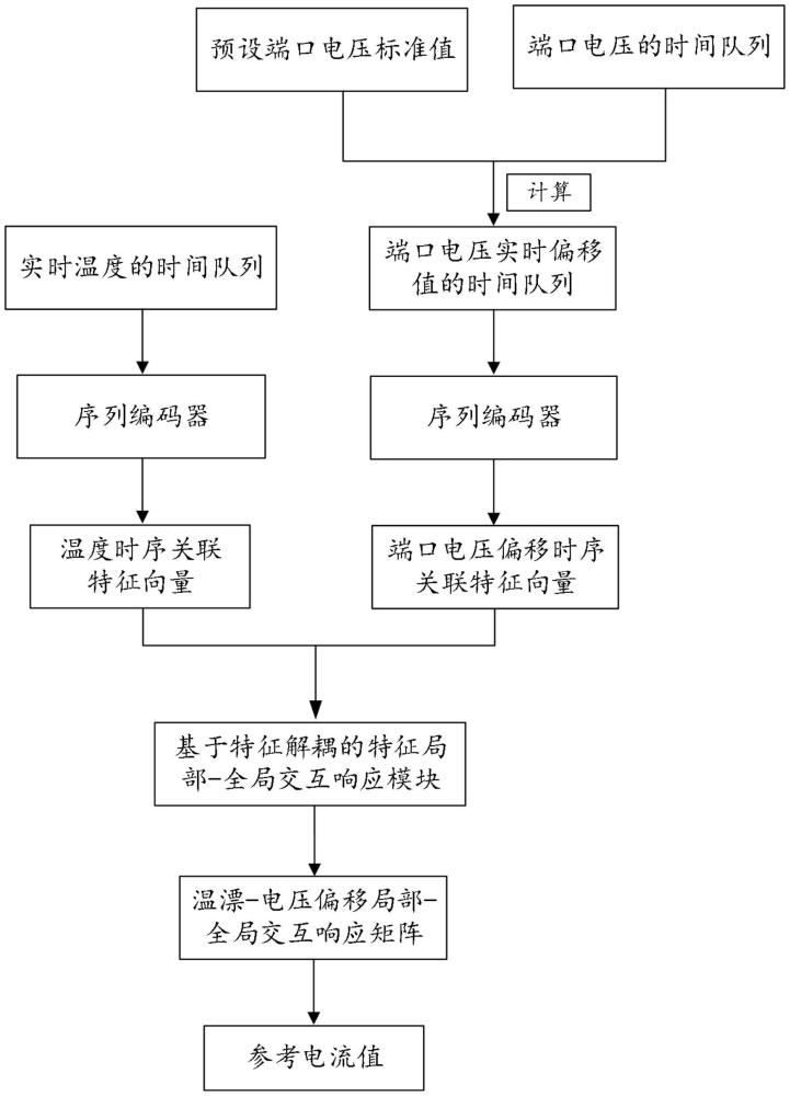 一種LED驅(qū)動電源的自適應(yīng)控制系統(tǒng)及方法與流程