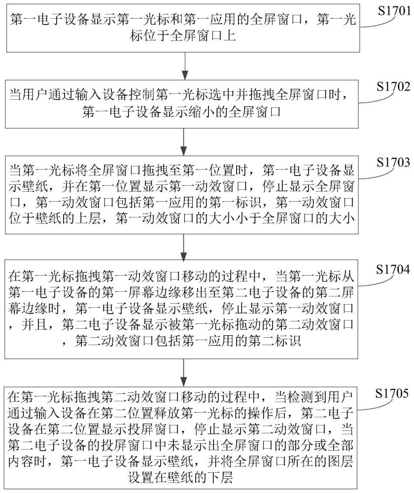 全屏窗口拖拽方法及相關(guān)設(shè)備與流程