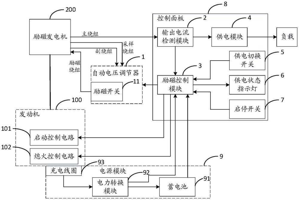 一種發(fā)電機組的過載保護裝置及工頻發(fā)電機組的制作方法