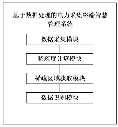 基于數(shù)據(jù)處理的電力采集終端智慧管理系統(tǒng)的制作方法