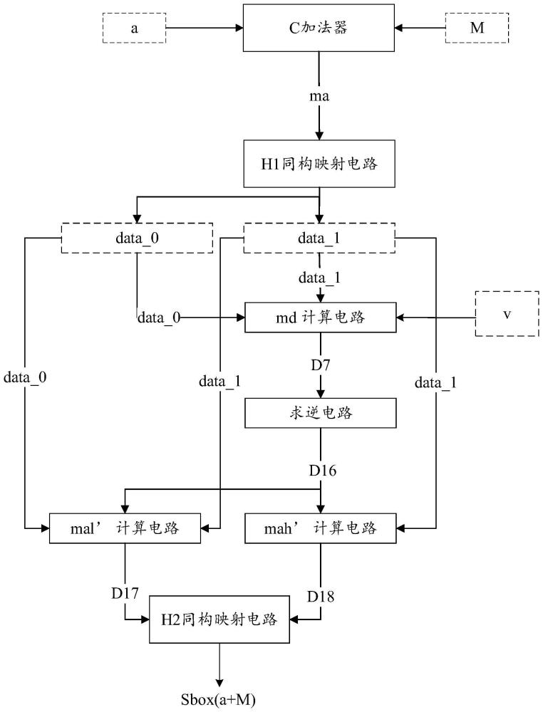 S盒電路的制作方法