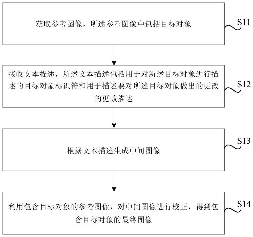 圖像生成方法、裝置、介質(zhì)和電子設(shè)備與流程