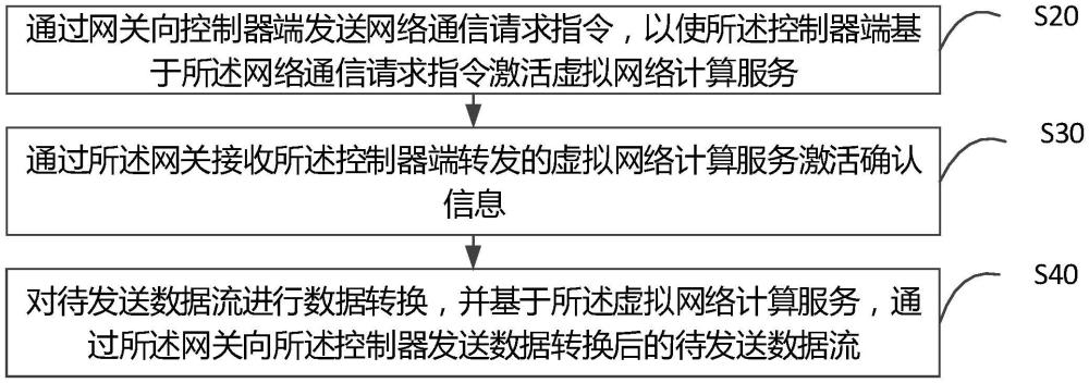 遠(yuǎn)程連接方法、裝置、設(shè)備以及存儲介質(zhì)與流程