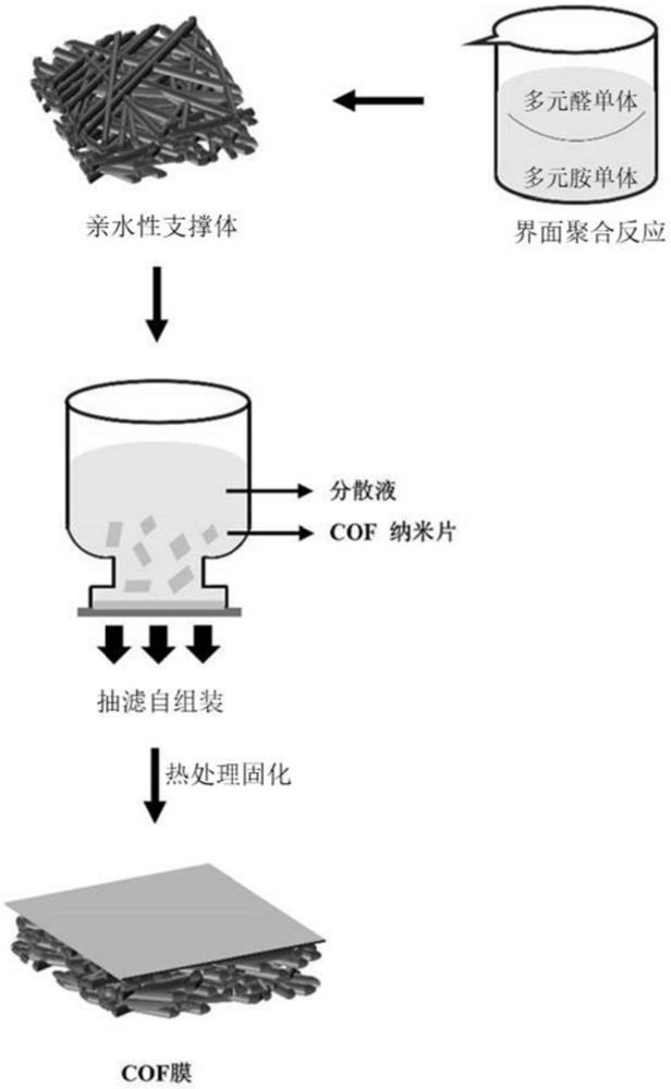 一種共價有機(jī)框架膜及其制備方法和應(yīng)用