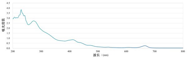 鐵皮石斛糖脂及其制備方法和抗氧化應用